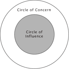 circle